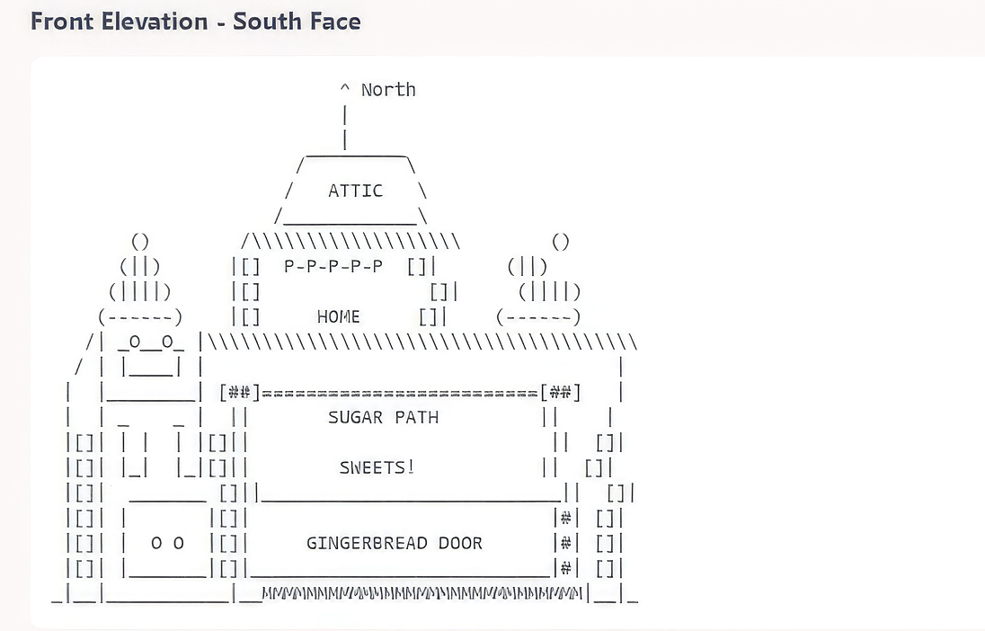 ASCII south elevation